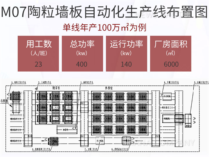 04陶粒線布置圖.jpg