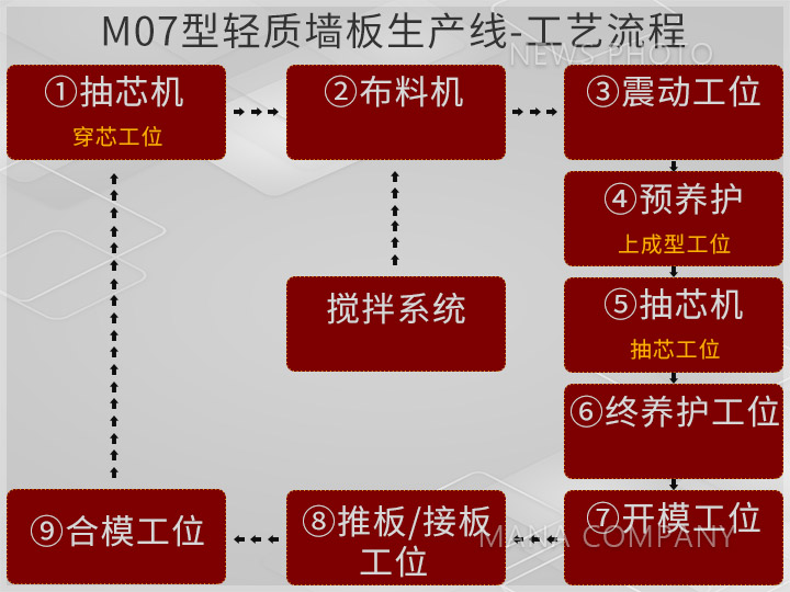 M07線工藝流程.jpg